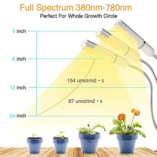 Elaine Grow Lights for Indoor Plants Full Spectrum, 132W Auto ON/Off Plant Grow Light 3/6/12H Timing Sunlike Clip On Grow Light Lamp for Succulents and Seed Starting