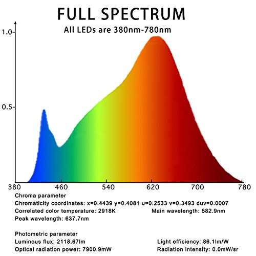 Byingo (Pack of 2) LED Light Bulb - 25W X 2, 380nm-780nm Full Spectrum Sunlight Indoor