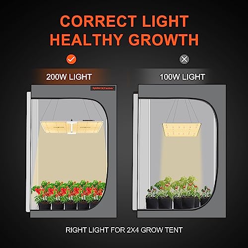 Spider Farmer 2023 update 4x2 Grow Tent Kit Complete SF-2000 LED Grow Light with Samsung LM301B Diodes & Dimmable 24" x 47" x 71" Growing Tent 4 Inch Inline Fan Ventilation System Grow Setup Kit