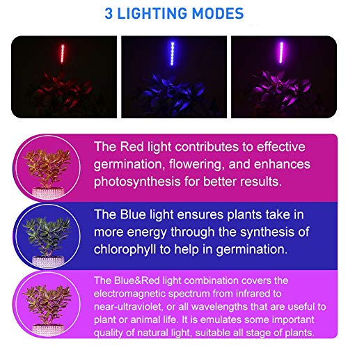 Otryad LED Grow Lights for Indoor Plants 20 LED, Plant Growing Lights Full Spectrum Auto ON & Off with 3/9/12H Timer, 9 Dimmable Lightness Clip-On Desk Grow Lamp Bulb