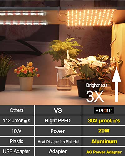 APLANT Grow Light, 20W Ultra-Thin LED Grow Lights for Indoor Plants Full Spectrum, 6/10/12H Timer Plant Light, 132 LEDs Under Cabinet Plant Growing Lamp Strip for Seedlings, Veg, Flowers (2pcs)
