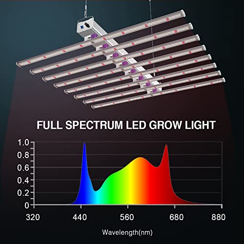 MEDIC GROW Ez-8 Bar LED Grow Light-1000 Watts 6x6 ft 5x5 ft Coverage 110-277V Detachable Dimmable Full Spectrum Daisy Chain for Indoor Plants CO2 Supplemental