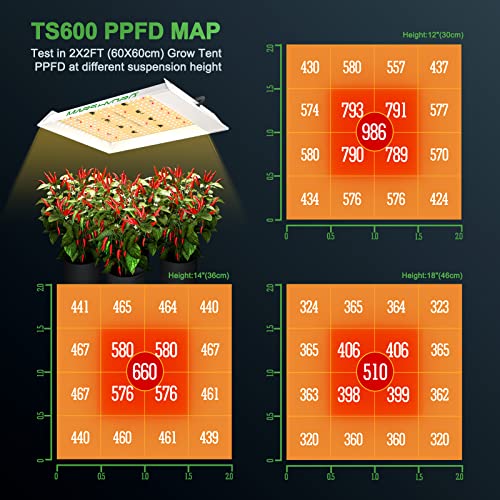 MARS HYDRO 2023 New TS600 LED Grow Lights for Indoor Plants, New Diodes Layout More Uniform Full Spectrum Growing Lamps for Hydroponic Indoor Plants Veg Bloom in 2x2 Grow Tent Greenhouse Four for 4x4
