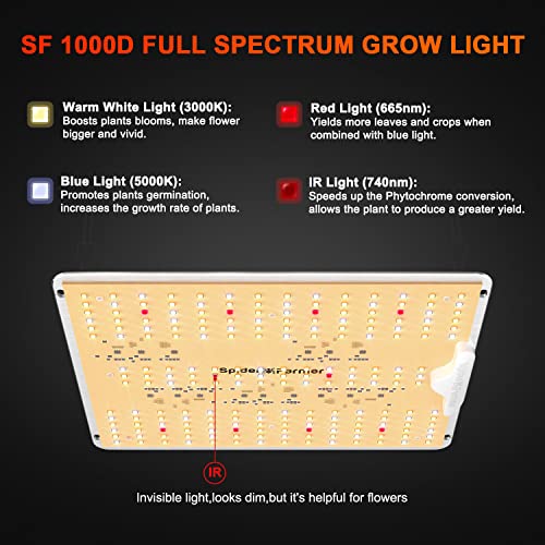 Spider Farmer 2023 Newest SF1000D LED Grow Light with Samsung LM301B Diodes Deeper Penetration & IR Lights Full Spectrum Growing Lamps for Indoor Plants Seedlings Vegetables Flowers 3x3/2x2 Grow Tent