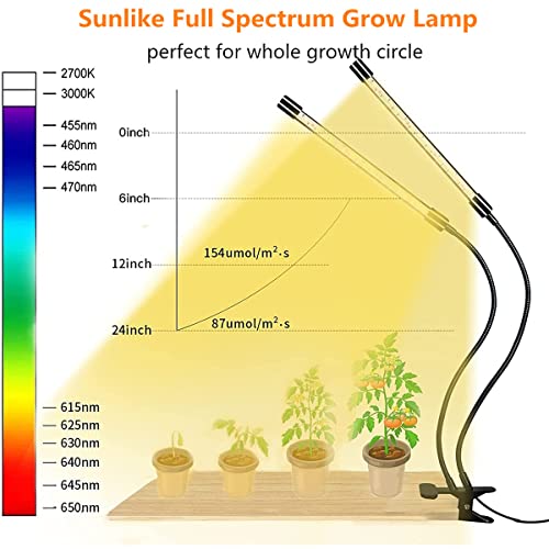 Juhefa Plant Grow Light, Full Spectrum Dual-Head 60 LED Clip-on Plant Lamp for Indoor Plants Seedlings Succulents,3 Modes & 5-Level Dimmable,Auto On/Off Timer 4H/8H/12H