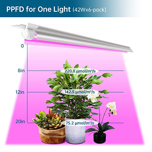 Barrina LED Grow Light, 252W(6 x 42W) 4ft T8, Full Spectrum, V-Shape with Reflector, Linkable Design, Plant Lights for Indoor Plants, 6-Pack