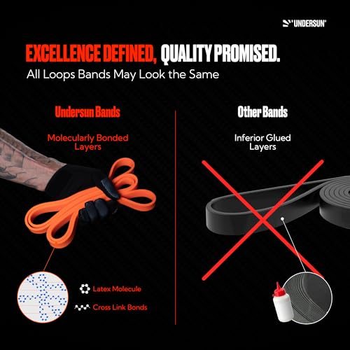 Undersun 5-Level Resistance Bands Set with Workout Program