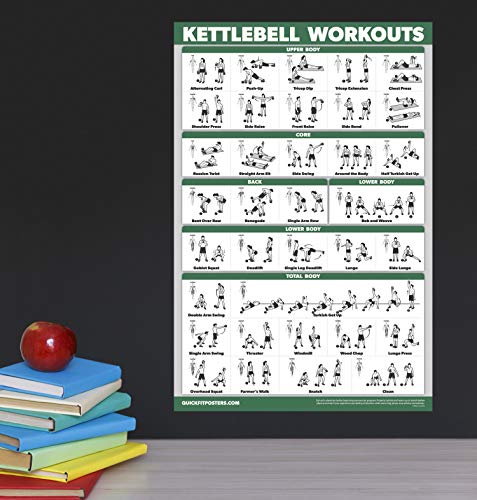 QuickFit Kettlebell Workout Exercise Poster | Illustrated Guide | Kettle Bell Routine (Laminated, 18" x 27")
