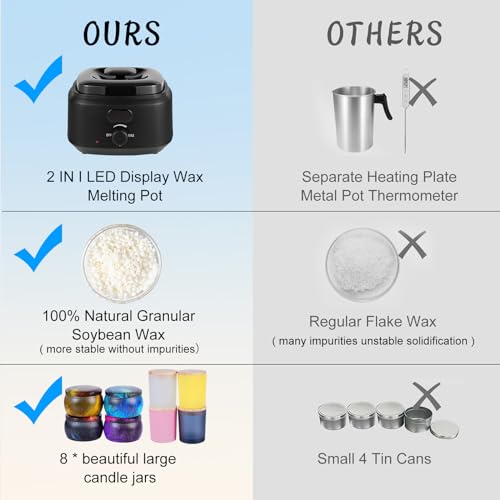 Adults Candle Making Kit, Premium Supplies with Wax Warmer
