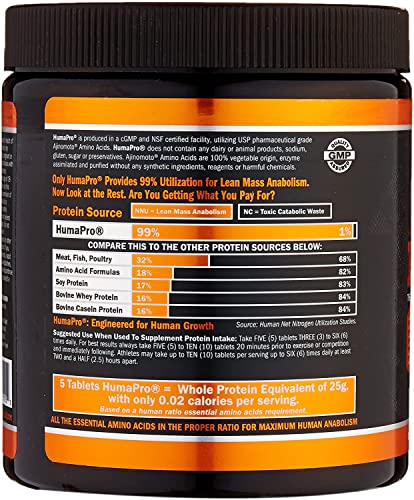ALR Industries Humapro | Whole Food Protein Equivalent, Protein Matrix Formulated for Humans, Essential Amino Acids, Easy Digestion, Lean Muscle Gain | 300 Tablets (60 Serving)