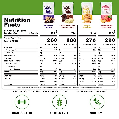 Oats Overnight - Party Variety Pack High Protein, High Fiber Breakfast Shake - Gluten Free, Non GMO Oatmeal Strawberries & Cream, Green Apple Cinnamon & More (8 Pack + BlenderBottle)