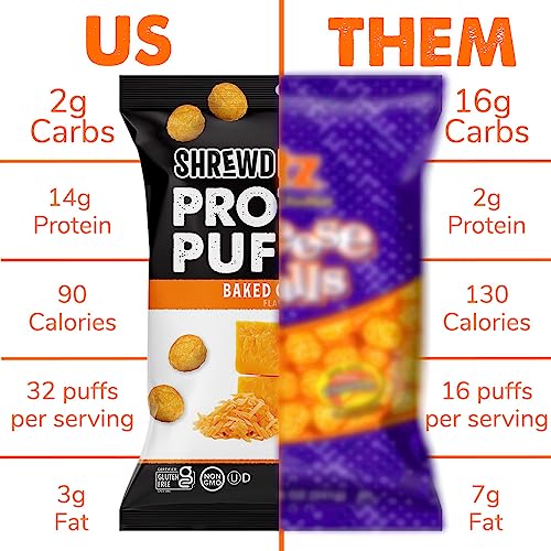 Shrewd Food Protein Puffs - High Protein, Low Carb, Gluten Free, Health Conscious Snacks, Keto Snacks, Non GMO, Soy Free, Peanut Free, Made with Real Baked Cheese - Baked Cheddar, 0.74 Oz (Pack of 8)