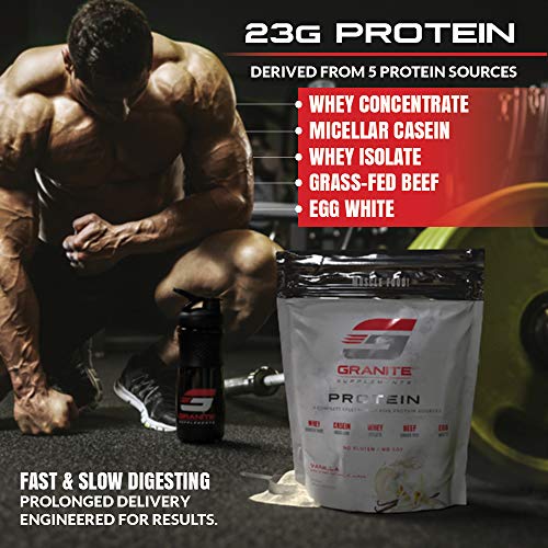 Protein Powder by Granite | 30 Serving of Complete Spectrum Protein to Build Lean Muscle | 5 Protein Sources: Whey Concentrate, Micellar Casein, Isolate, Grass Fed Beef, Egg White | 2lb Salted Caramel