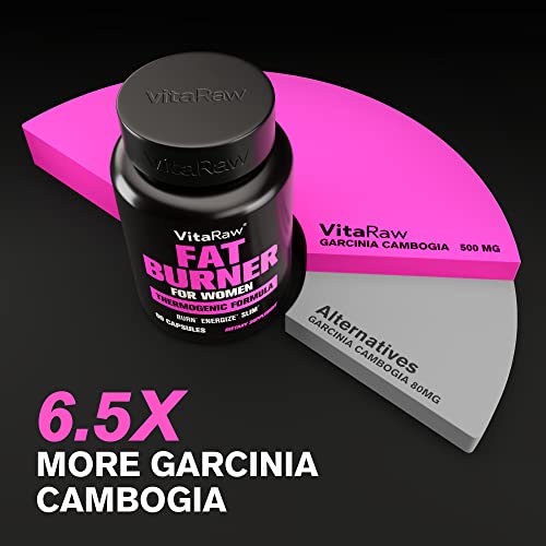Weight Loss Pills for Women - Diet Pills for Women - The Best Fat Burners for Women - This Thermogenic Fat Burner is a Natural Appetite Suppressant & Metabolism Booster Supplement - Reduces Belly Fat