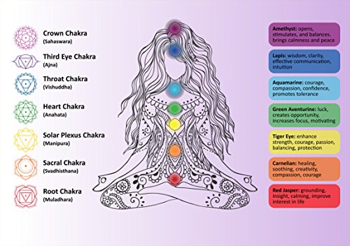 Chakra Stretch Bracelet - Cherry Tree Collection