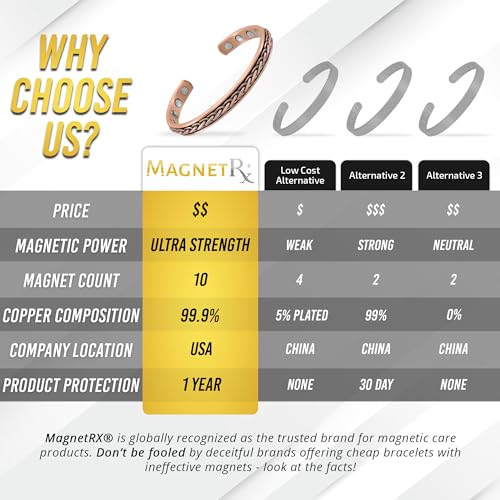 MagnetRX® Copper Magnetic Adjustable Bracelet for Everyone