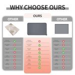 Reopet Waterproof Non-Slip Silicone Pet Mat