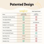 LuckyTail Nail Grinder for Small and Large Dogs