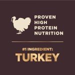 Wellness CORE+ Small Breed Turkey & Chicken Dog Food
