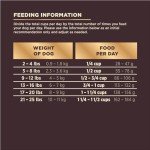 Wellness CORE+ Small Breed Turkey & Chicken Dog Food