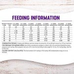 Wellness Complete Health Dry Puppy Food 30 lbs