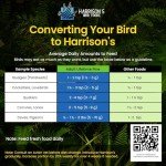 Harrison's Bird Foods Bird Food Adult Lifetime Fine Certified Organic Non-GMO Formula Bird Food 1lb