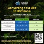 Harrison's Bird Foods Adult Lifetime Certified Organic Non-GMO Formula Small Bird Food 1lb