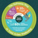 ZuPreem Natural Bird Food, Bird Feed Pellets for Parrots, Conures, Caiques, African Greys, Eclectus & Small Cockatoos, Nutrition, Made in USA, Parrot Food, Conure Feed, (M/L, 3 lb)