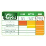 Wild Harvest WH-83541 Wild Harvest Advanced Nutrition Diet for Cockatiels, 4.5-Pound