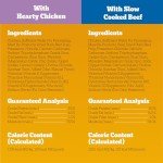 PEDIGREE CHOPPED GROUND DINNER Adult Soft Wet Dog Food 18-Count Variety Pack, 3.5 oz Pouches