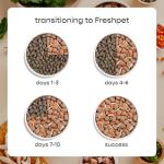 Freshpet Healthy & Natural Dog Food, Fresh Chicken Recipe, 5.5lb