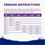 Wellness Natural Pet Food Complete Health Natural Dry Large Breed Puppy Food, Chicken, Salmon & Rice, 30-Pound Bag