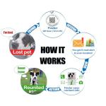 Pet Dwelling QR Dog ID Tag – Smart Dog Tag & Cat Tag with Free Personalized Online Profile, Instant Scan Alerts & AI Powered Insights (Lux Black Paw)