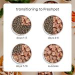 Freshpet Fresh Dog Food, Slice & Serve Roll, Tender Chicken Recipe, 6 lb.