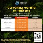 Harrison's High Potency Organic Bird Food 5lb