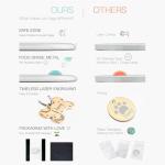 Name Pattern Art Design - Dog Tags Personalized for Pets - Custom Cats Dogs ID Tag - Stainless Steel Deep Engraving (Round)