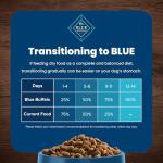 Blue Buffalo Life Protection Formula Healthy Weight Adult Dry Dog Food, Supports an Ideal Weight, Made with Natural Ingredients, Chicken & Brown Rice Recipe, 5-lb Bag