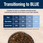 Blue Buffalo True Solutions Digestive Care Natural Dry Dog Food for Adult Dogs, Chicken, 11-lb. Bag
