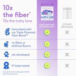 Native Pet WonderGland - Dog Anal Gland Treatment Using Fiber for Dogs - Prevents Scooting for Dogs Anal Gland Supplement Including Dog Gut Health Probiotics for Anal Gland Support - 60 Scoops