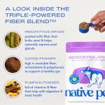 Native Pet WonderGland - Dog Anal Gland Treatment Using Fiber for Dogs - Prevents Scooting for Dogs Anal Gland Supplement Including Dog Gut Health Probiotics for Anal Gland Support - 60 Scoops