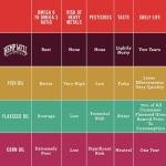 Hemp Well Thrive Chews for Dogs – Support Hip, Joint, and Heart Health, Promotes Immune and Skin Health, Organic. – 8 Count