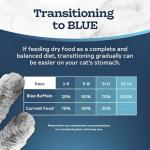 Blue Buffalo Blue Tastefuls Natural Adult Indoor Cat Chicken & Brown Rice Recipe Food for Cats 10 lb