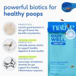 GutWell Power Poop - Digestive Enzymes & Fiber for Dogs - Dog Fiber Supplements Help with Diarrhea Relief, Upset Stomach, Pet Gas & Gut Health with Targeted Triple-Biotic Blend & M-Fiber - 60 Scoops