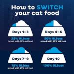 9Lives Indoor Complete Dry Cat Food, 20 lb. Bag