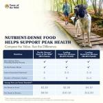 Taste of The Wild Pacific Stream Grain-Free Dry Dog Food With Smoke-Flavored Salmon 28lb