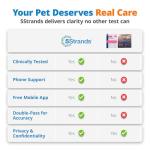5Strands Pet Food Intolerance, Environmental & Heavy Metal Sensitivity, and Nutritional Imbalance Test, 1036 Items Tested, Cat & Dog Gut Health Test for All Breeds & Ages, Results in 4 Days