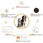 ROTX Dog GPS Tracker Real-time Tracker Alerts Virtual Fence Location for Pet Over 11.06lbs Dog Cat Collar Attachment of Random Color Subscription Required Waterproof IP67 Health & Wellness Black