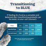 Blue Buffalo Tastefuls Natural Dry Food for Adult Cats, Sensitive Stomach, Chicken & Brown Rice Recipe, 3-lb. Resealable Bag