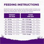 Wellness Complete Health Dry Dog Food, Wholesome Grains, Natural, Beef & Barley Recipe, (5-Poud Bag)