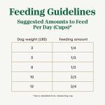 Nutro Ultra Toy Breed Dry Dog Food 3.5 lb